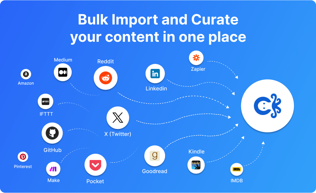 Bulk Import | Curateit