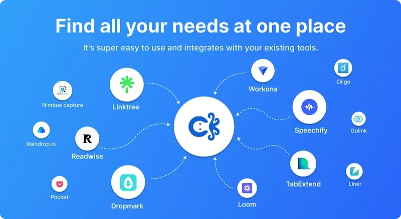 Find all your needs at one place with CurateIt