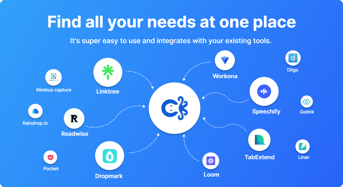 Find all your needs at one place with CurateIt
